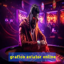 grafico aviator online